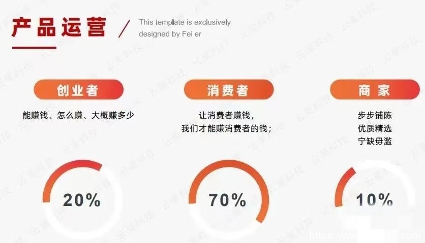 云巢是做什么的？