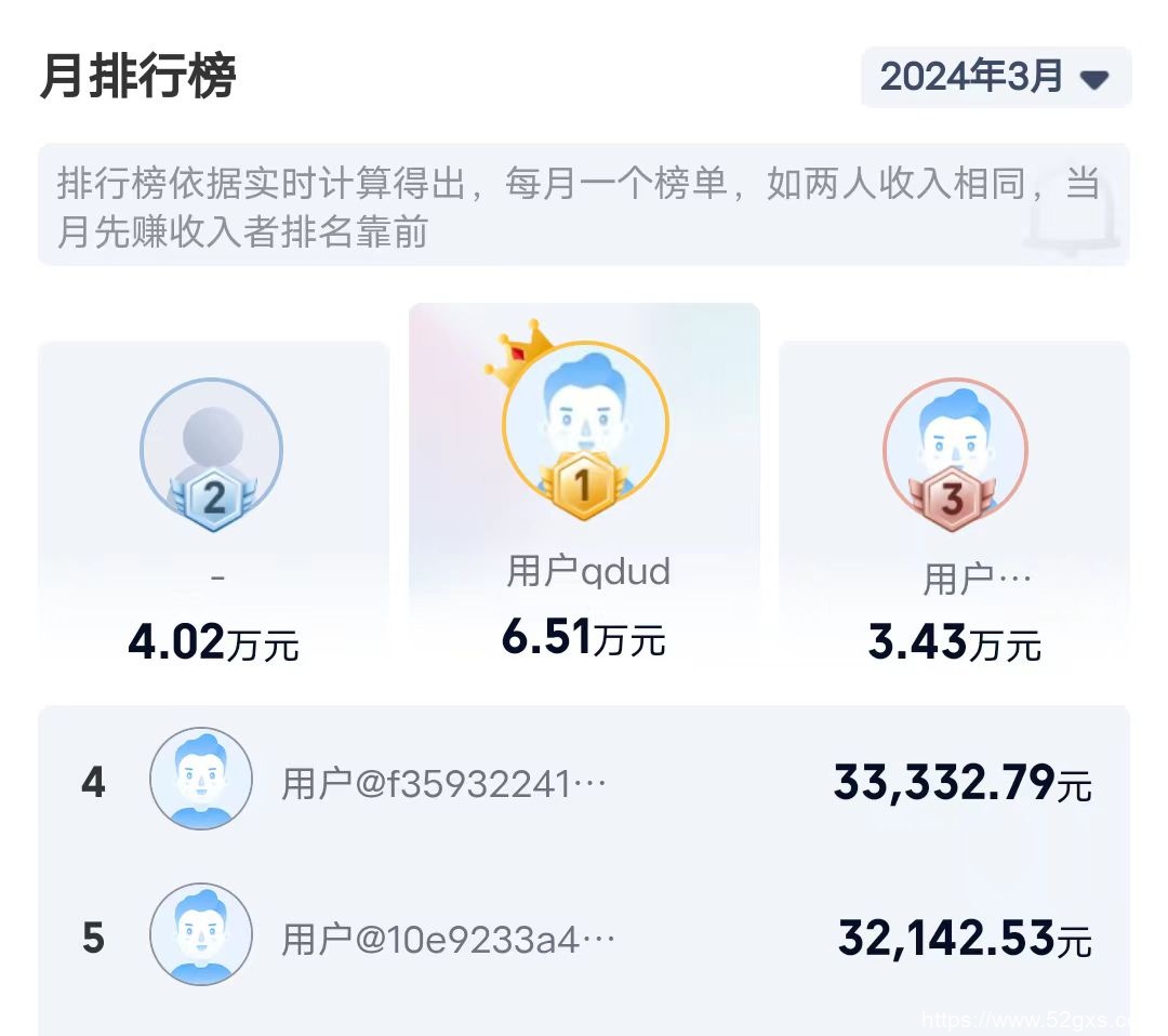 2024，如何挖掘隐形财富？ 项目资讯 第3张